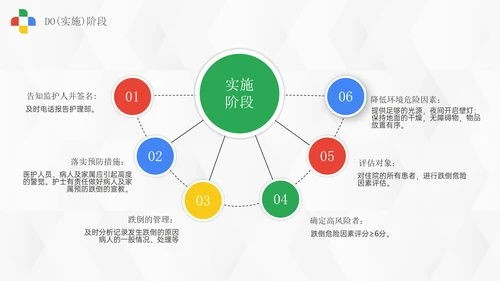 浅色微立体医药护理pdca案例研究总结PPT模板