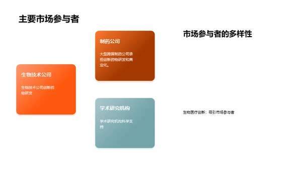 创新药物研发和商业化