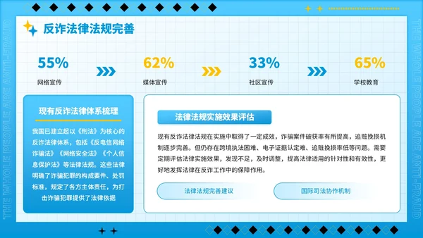 蓝色潮流风全民反诈识骗反骗反诈宣传PPT模板