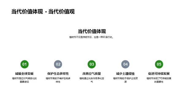 植树日：绿化环保实践