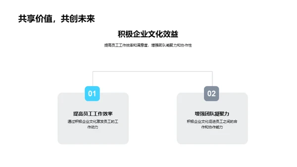 塑造卓越企业文化