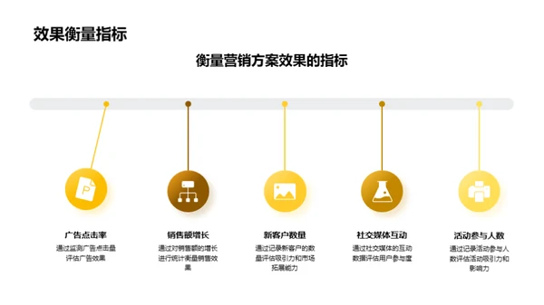 重阳节营销新策略