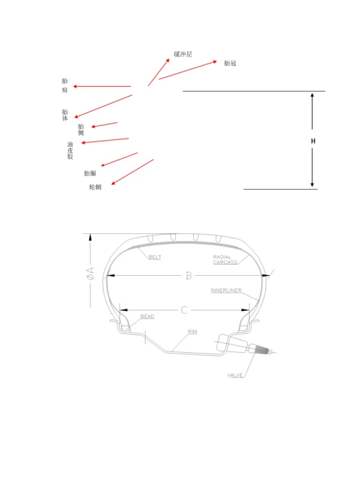 轮胎知识(轮胎结构、配方、生产工艺).docx