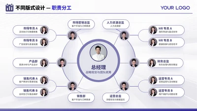 紫色商务风多项职责分工不同PPT单页
