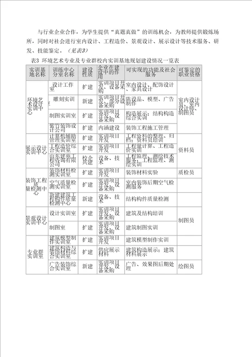 环境的艺术设计专业及专业群建设的