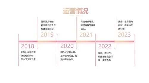 极简春天春季旅游动态PPT模板