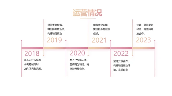 极简春天春季旅游动态PPT模板