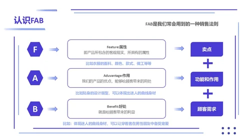 紫色简约形状叠加大单销售技巧销售技巧培训PPT