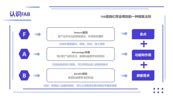 紫色简约形状叠加大单销售技巧销售技巧培训PPT