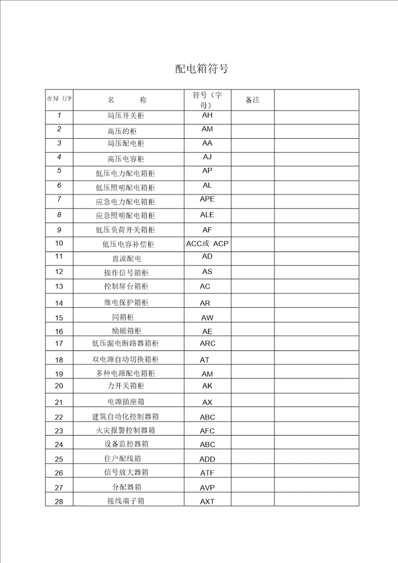 电气施工图图纸符号大全