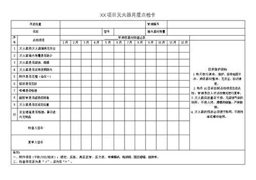 消防栓及灭火器点检记录卡(共3页)