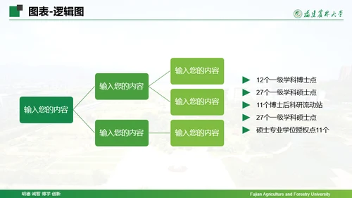 福建农林大学-王茜茜-汇报答辩通用PPT模板