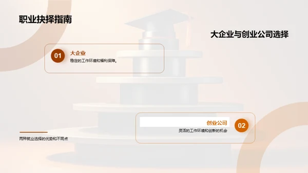 大学生职业规划策略