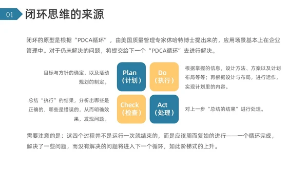 简约风闭环思维培训PPT模板
