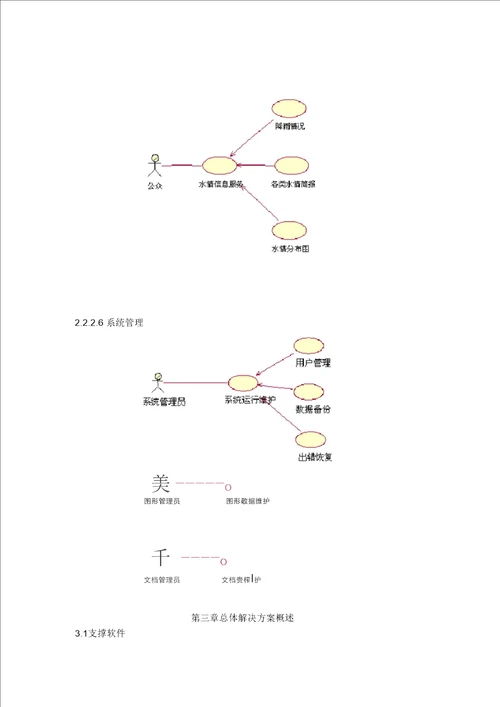 城市水情地理信息系统