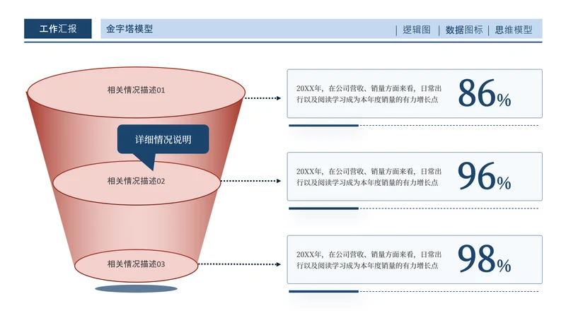 蓝橙色商务风工作汇报金字塔关系页