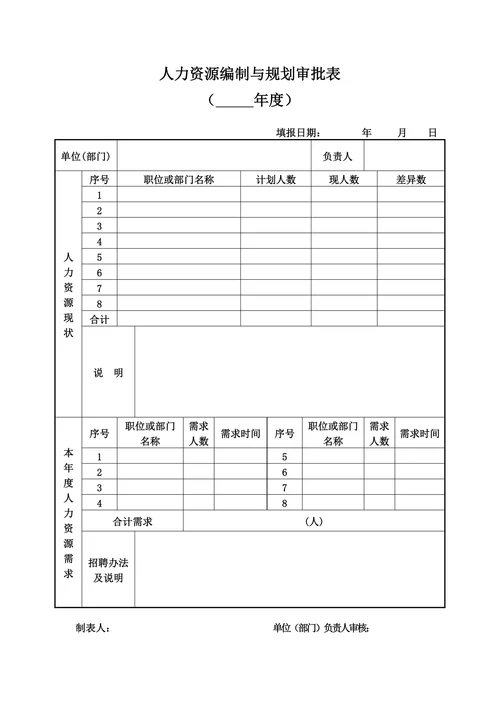 人力资源编制管理制度