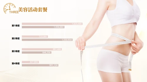 皮肤管理美容医美培训通用PPT模板
