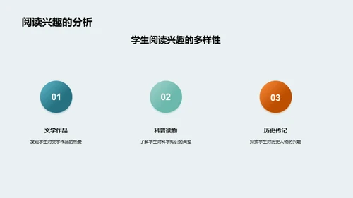 探索阅读的世界