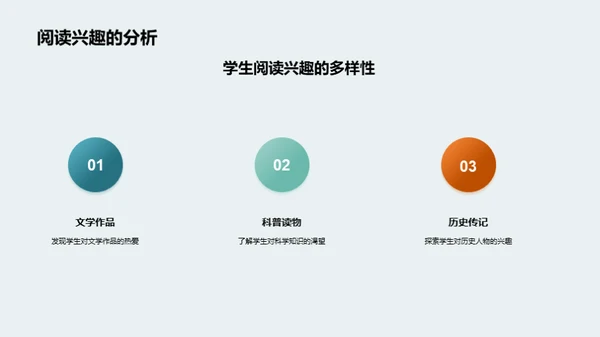 探索阅读的世界