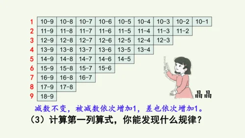 第二单元  20以内的退位减法 整理和复习（课件）(共17张PPT) 2024-2025学年人教版一