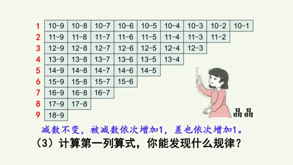 第二单元  20以内的退位减法 整理和复习（课件）(共17张PPT) 2024-2025学年人教版一