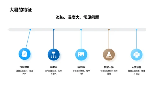 大暑生活优化指南