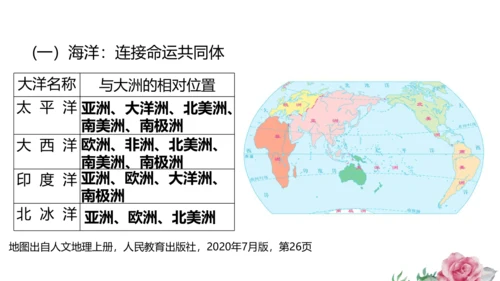 2.1.2 海洋对人类的影响 课件（共19张PPT）