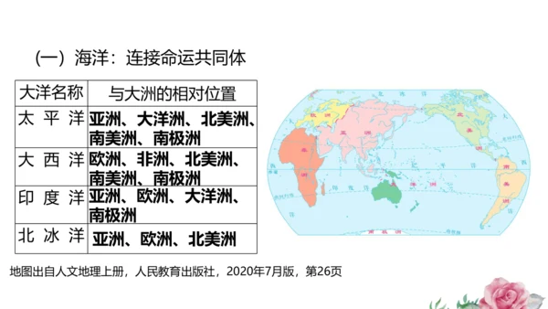 2.1.2 海洋对人类的影响 课件（共19张PPT）