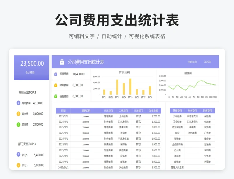 公司费用支出统计表