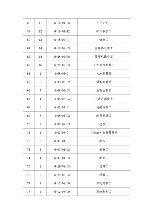 新版《国家职业技能标准》目录