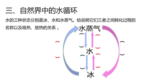 3.4 升华和凝华 课件 (共19张PPT) 2023-2024学年人教版物理八年级上册