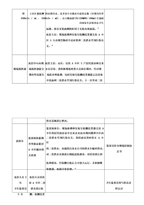 2018东城区水污染事件应急演练脚本