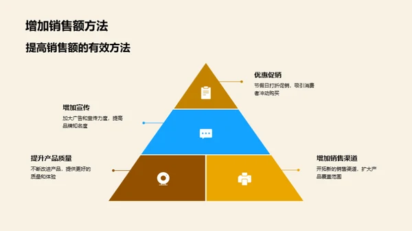 大暑营销新动向