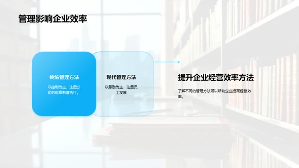 管理学的探索与实践