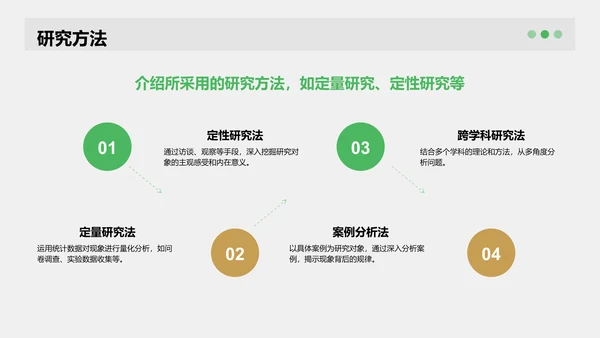 绿色商务风学术文献汇报展示PPT模板