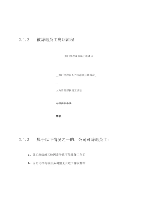 公司人力资源管理制度与流程.docx