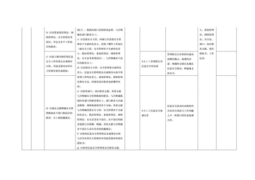 2023年ISO27000及等保管理要求三级控制点对照表.docx