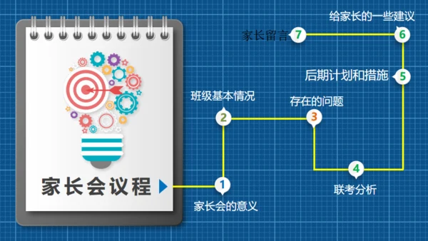 高中三年级家长会通用PPT模板