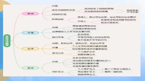 第四单元 崇尚法治精神 【期末串讲课件】(共30张PPT)