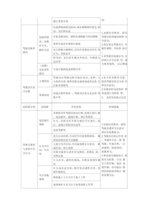 汽车租赁服务危险源辨识、评价及控制管理办法.docx