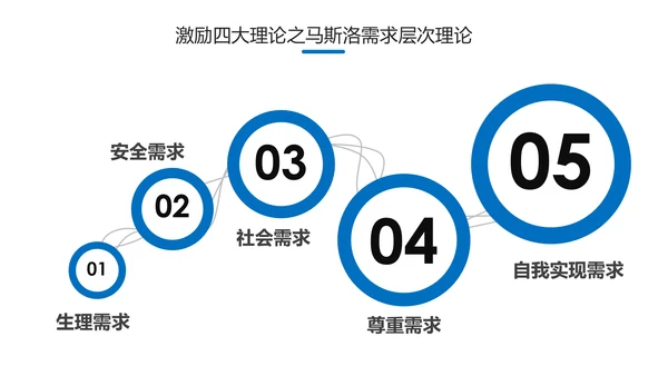 员工有效激励提升绩效企业文化培训PPT