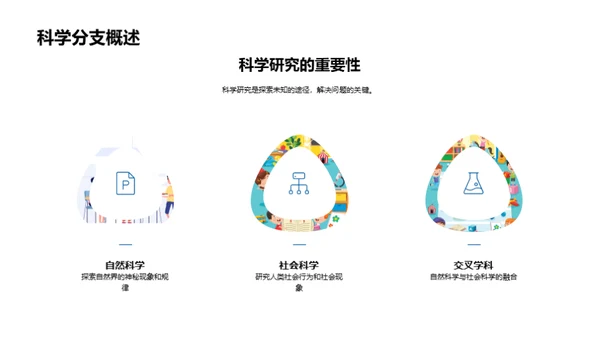 科学：理解与应用