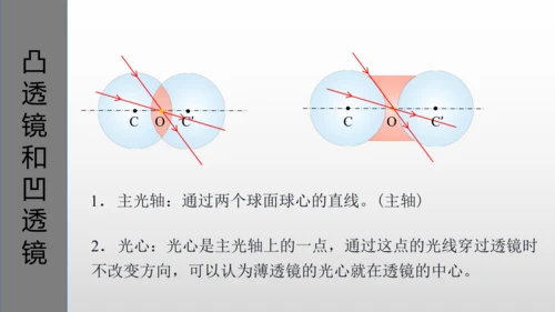 第五章第一节-透镜-2024-2025学年人教版物理八年级上学期
