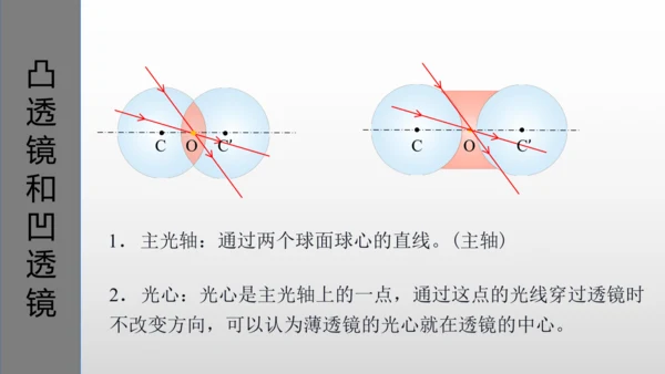 第五章第一节-透镜-2024-2025学年人教版物理八年级上学期