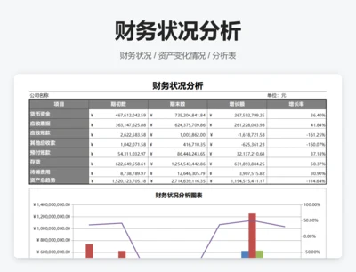 财务状况分析