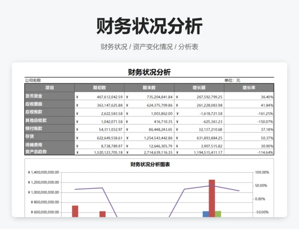 财务状况分析