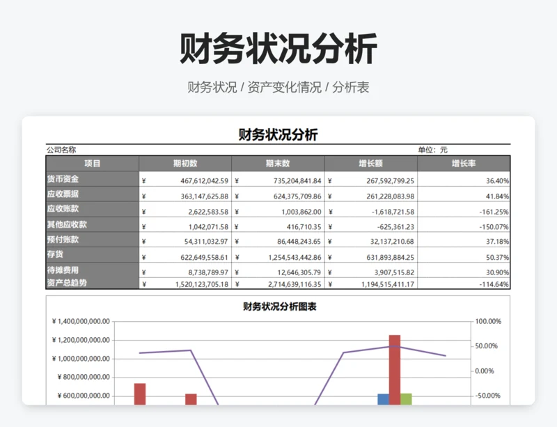财务状况分析