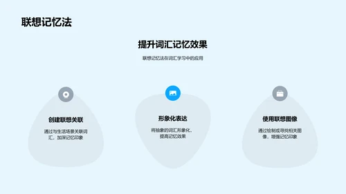 初二英语词汇学习报告