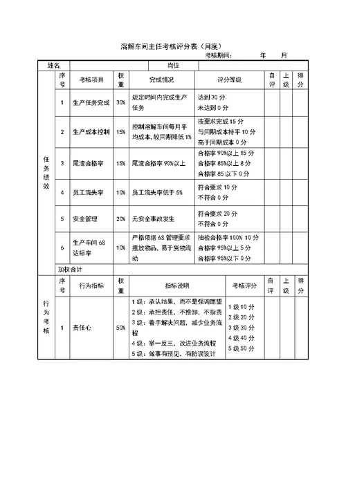 生产型企业绩效考核样表[60页]